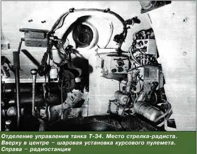 Отделение управления танка Т34 Место стрелкарадиста Вверху в центре - фото 142