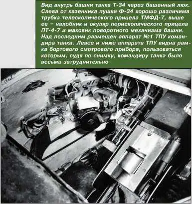 Вид внутрь башни танка Т34 через башенный люк Слева от казенника пушки Ф34 - фото 144