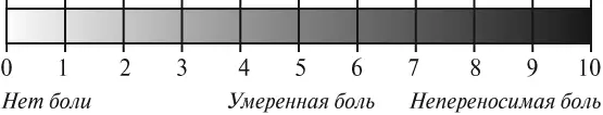 2 Образец визуальноаналоговой шкалы для использования в педиатрической - фото 41