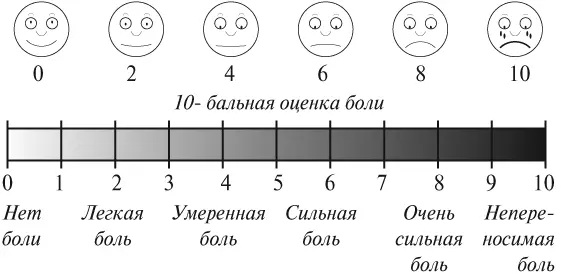 3 Схематическое изображение мужского тела для графического обозначения зон - фото 42