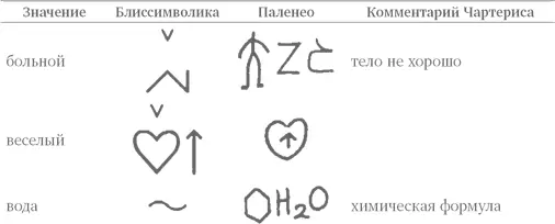 Заметим что мы находим только одно точное совпадение глаз в обеих системах - фото 45
