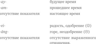 Показатель времени ставится после начального согласного или группы согласных - фото 73