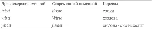На первый взгляд кажется что идея о безысключительности фонетических законов - фото 78