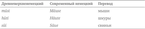 Теперь видно что если во втором слоге стоит i то ū переходит не в au а в - фото 79