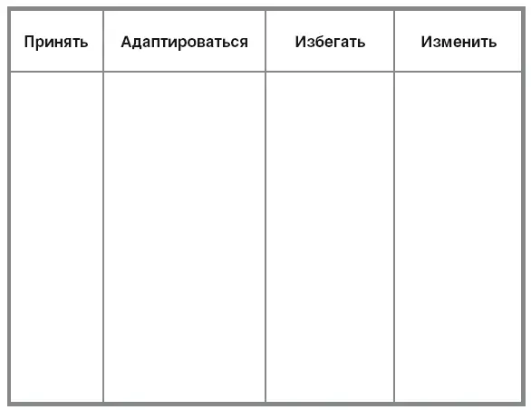 Подумайте как вы могли бы изменить свою реакцию и ситуацию чтобы хоть - фото 47