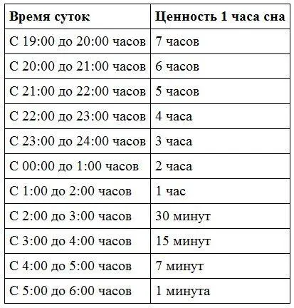 Попробуй сейчас посчитать какая ценность сна была у меня и заодно посчитай - фото 7