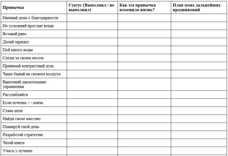 Еще тридцать правил успеха Сильный человек в настоящем слабый человек - фото 33