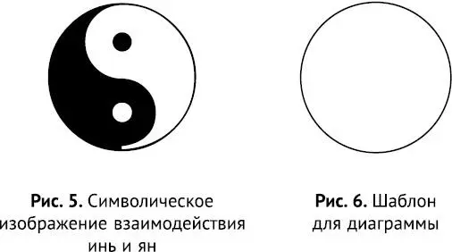 Подумай в каком процентном соотношении соотносятся в тебе принципы От себя и - фото 46