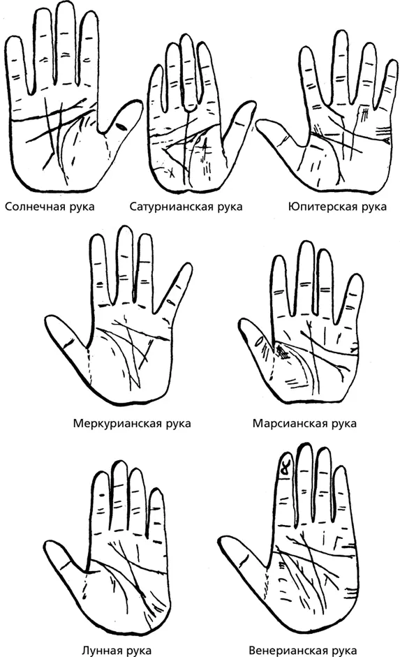 Планетарные типы рук Семь основных планет и два светила оказывают на жителей - фото 15