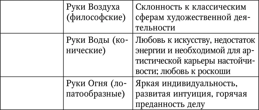 В целом кончики пальцев или первые фаланги характеризуют умственную сторону - фото 29