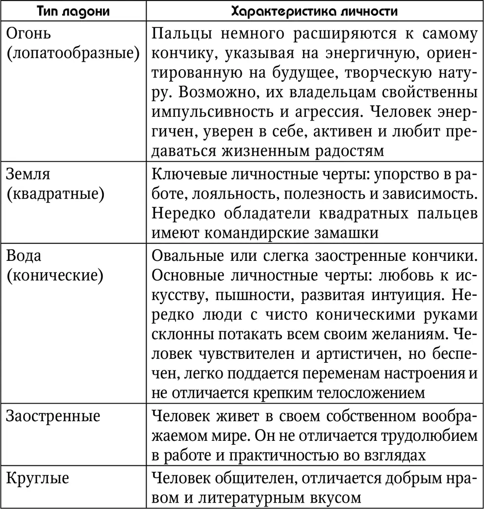 Первая фаланга кончики пальцев Длинная первая фаланга пальца Юпитера - фото 31