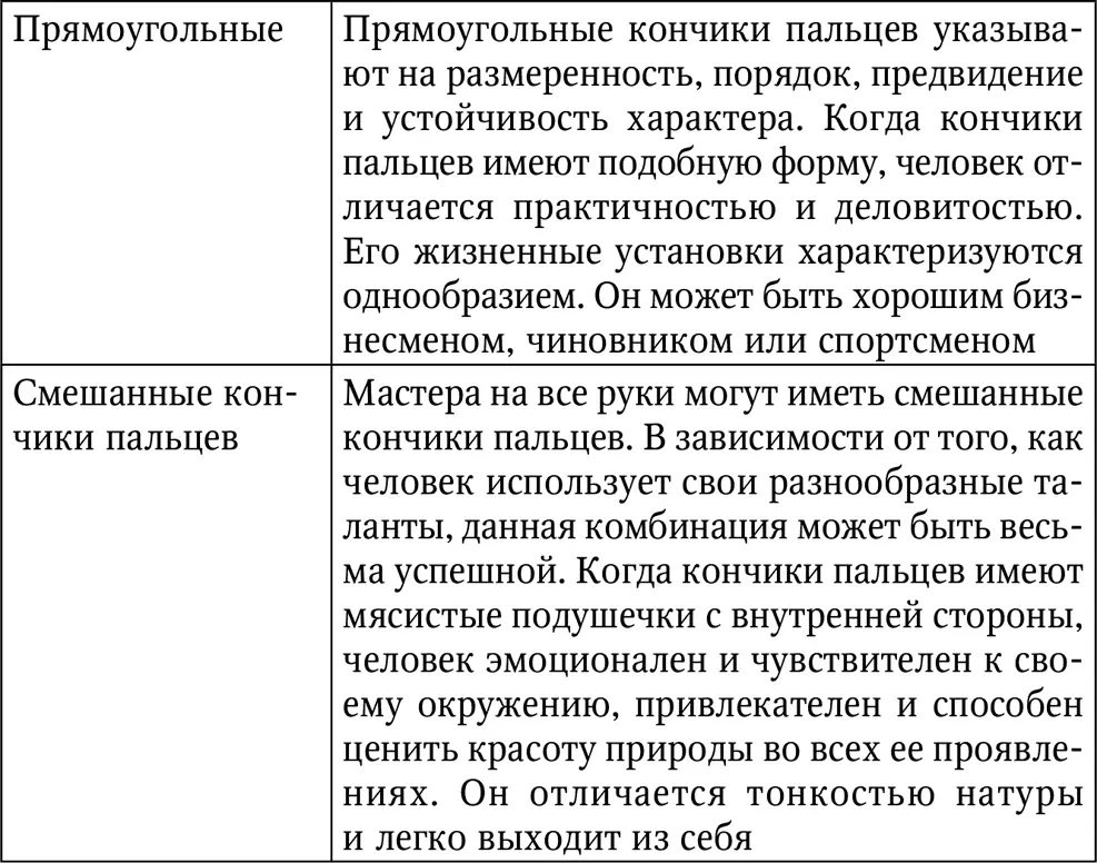 Первая фаланга кончики пальцев Длинная первая фаланга пальца Юпитера - фото 32