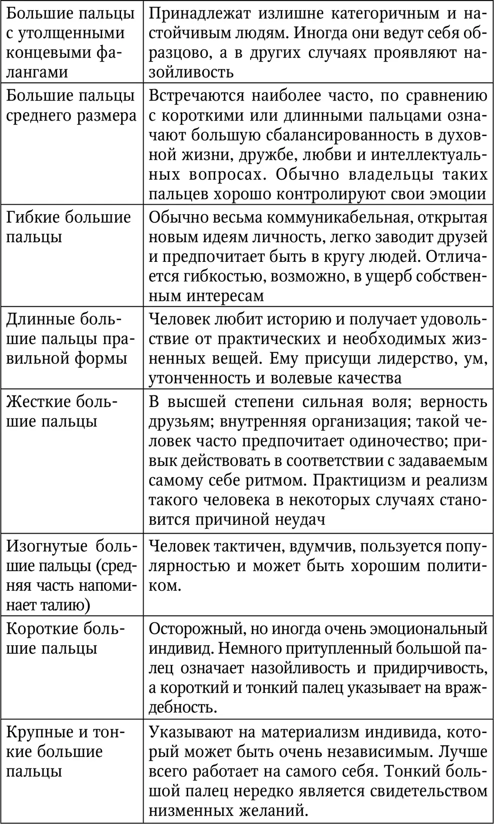 Если большой палец имеет длину от 14 до 12 высоты нижней фаланги - фото 38