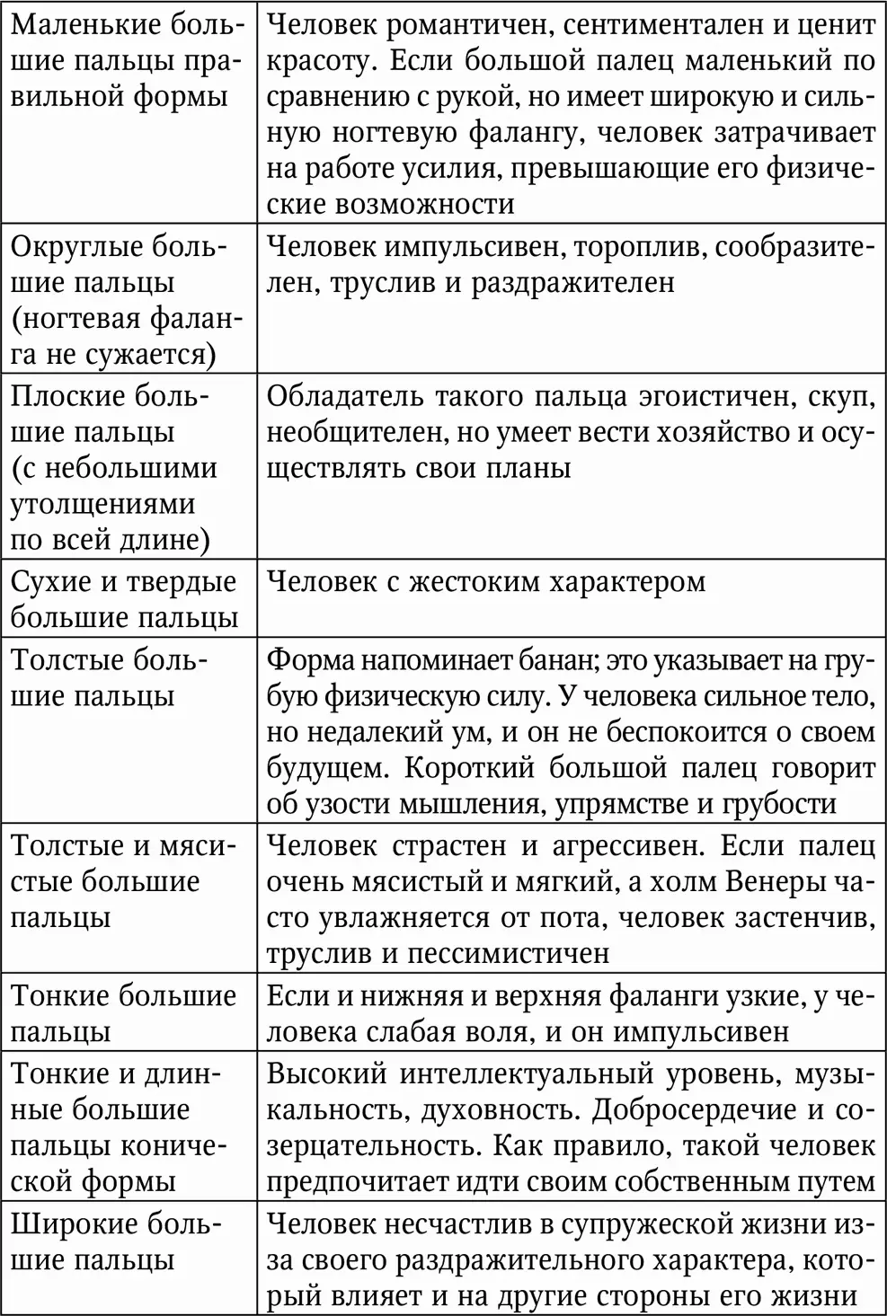 Если большой палец имеет длину от 14 до 12 высоты нижней фаланги - фото 39