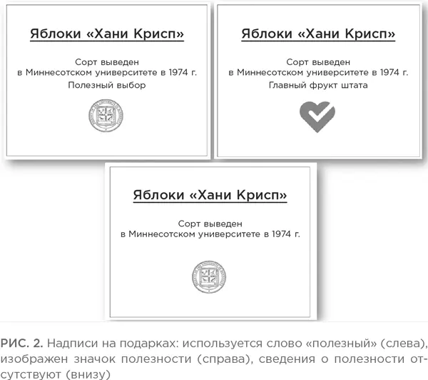 Для того чтобы оценить влияние информации о полезности мы снабдили корзины с - фото 2