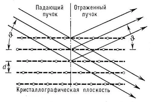 Рис к ст Брэгга Вульфа условие Брэдли Омар Нелсон БрэдлиBradley Омар - фото 230