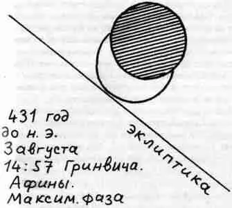 Рис 64 Солнечный диск в момент максимальной фазы в Афинах при затмении 431 - фото 64