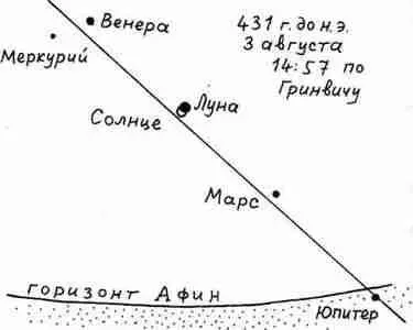 Рис 65 Расположение планет в момент затмения 431 года до н э Венера и Марс - фото 65