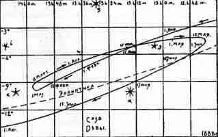 Puc 110 Петлеобразный путь Марса по созвездию Девы в 1888 году Взято из - фото 110
