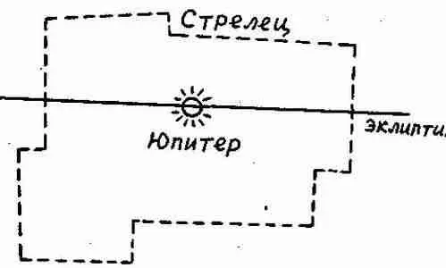 Рис 121 Юпитер в Стрельце 1 октября 1486 года Рис 122 Сатурн в - фото 121