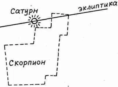 Рис 122 Сатурн в Скорпионе 1 октября 1486 года Рис 123 1 октября 1486 - фото 122