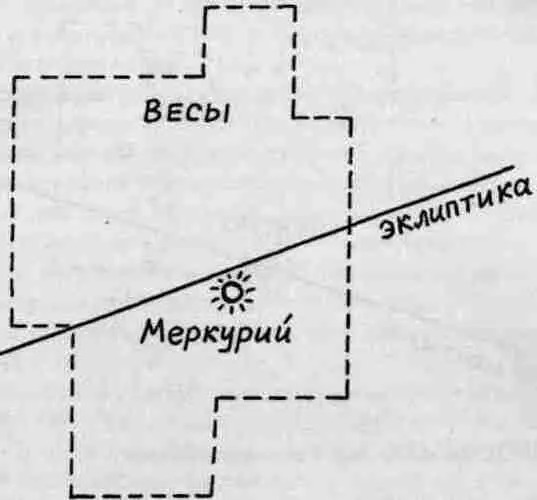 Рис 125 Меркурий в Весах 1 октября 1486 года Рис 126 Солнце в Деве 1 - фото 125