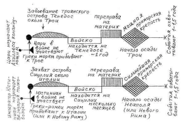 Рис 45 Параллелизм между античной Троянской войной и раннесредневековой - фото 45