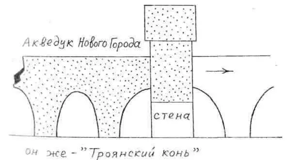 Рис 54 Схематическое изображение полуразрушенного акведука входящего в - фото 54