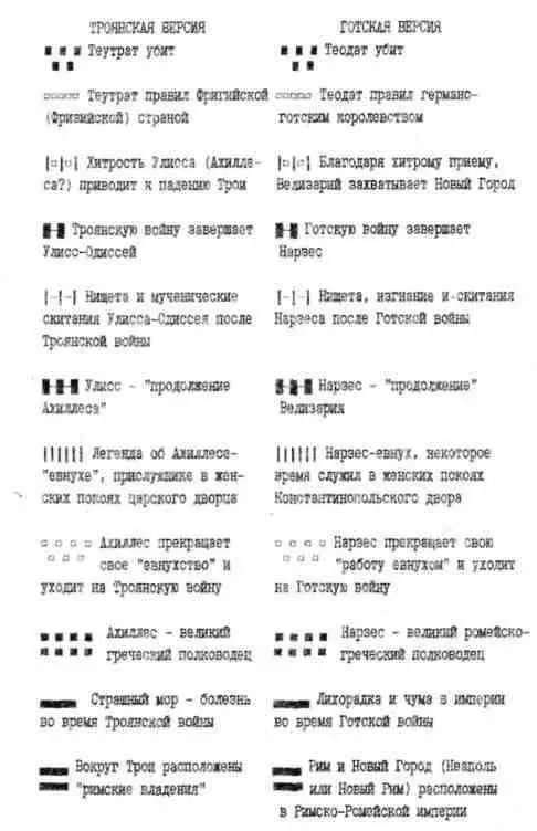 Рис 68 Краткая схема соответствии дополнительных сюжетов Троянской войны и - фото 68