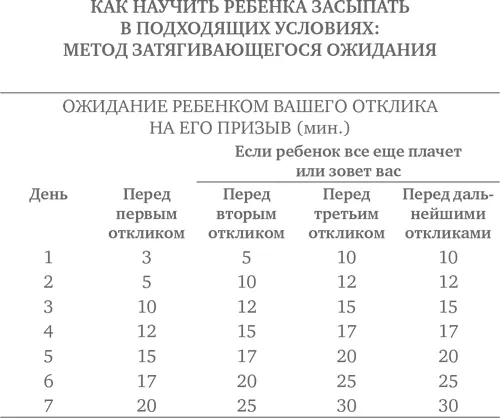 Для простоты объяснений я исхожу из того что ребенок спит в отдельной колыбели - фото 5