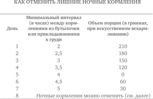 1 Приведенные в таблице временные интервалы и порции молочной смеси носят - фото 9