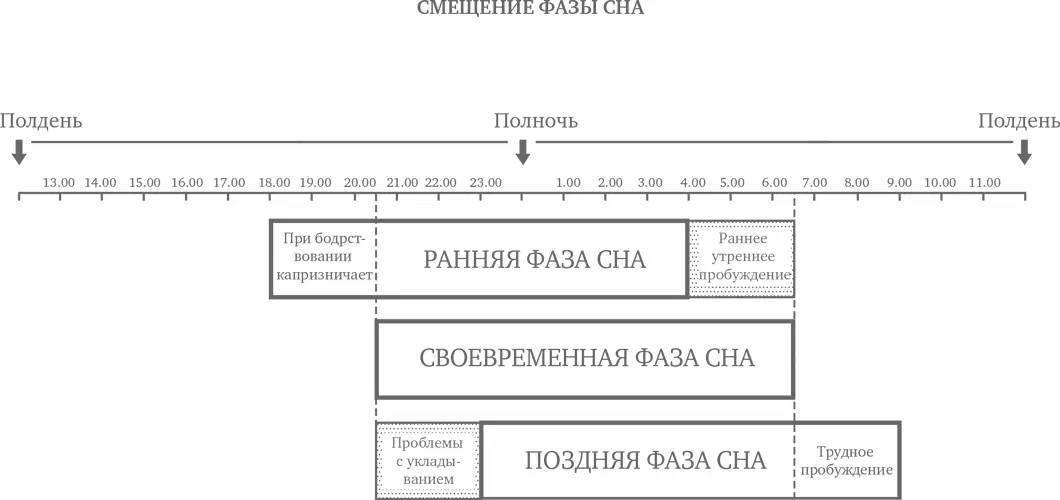 Шестилетний Марк всегда сопротивлялся попыткам уложить его в восемь вечера и - фото 11