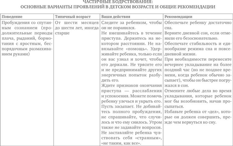Глава 14 Кошмары Что такое кошмар и почему он снится Кошмар эт - фото 16