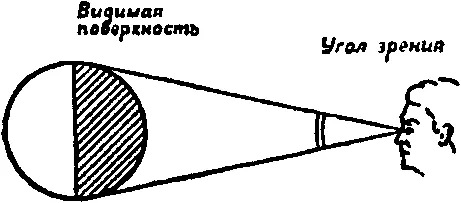 Это происходит потому что свет распространяется прямолинейно по кратчайшему - фото 5