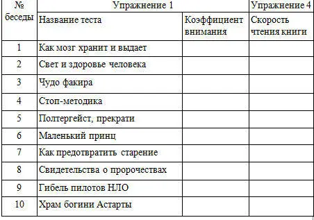 Приложение 9 Биоэнергетическое поле человека Согласно учению древней восточной - фото 2