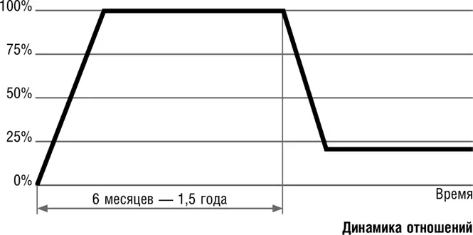 Было бы самонадеянно утверждать что ты сможешь вернуть его на 10 баллов по - фото 6