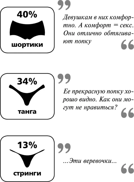 Миф 3 Копируйте порно это инструкция хорошего секса Ехать по этой избитой - фото 7