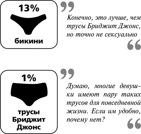Миф 3 Копируйте порно это инструкция хорошего секса Ехать по этой избитой - фото 8