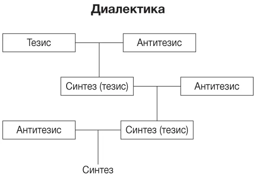 Социальные отношения Гегель поддерживал идею Канта о том что осознание - фото 10