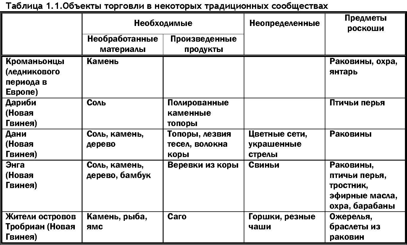 Несмотря на все эти оговорки имея дело со списком из 59 объектов торговли все - фото 5