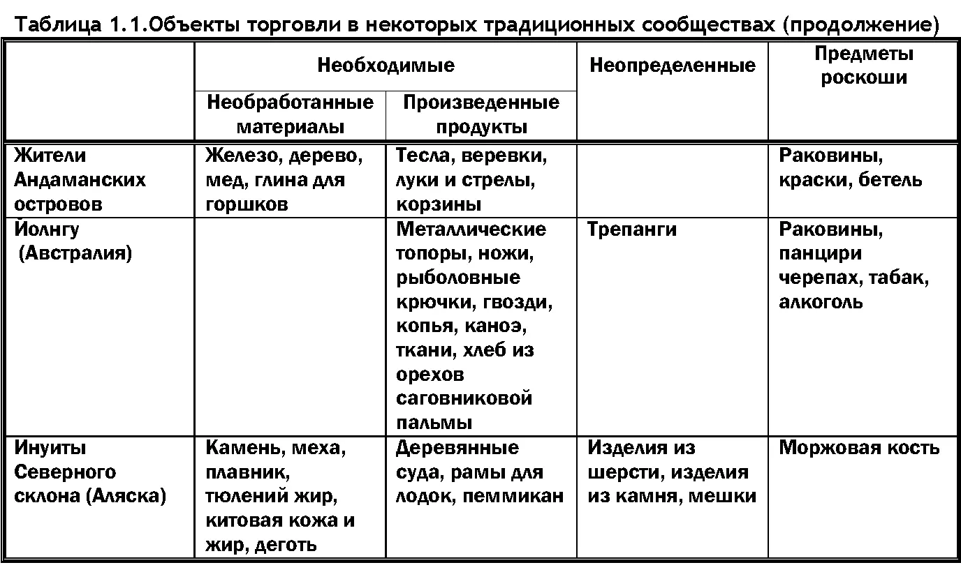 Несмотря на все эти оговорки имея дело со списком из 59 объектов торговли все - фото 7