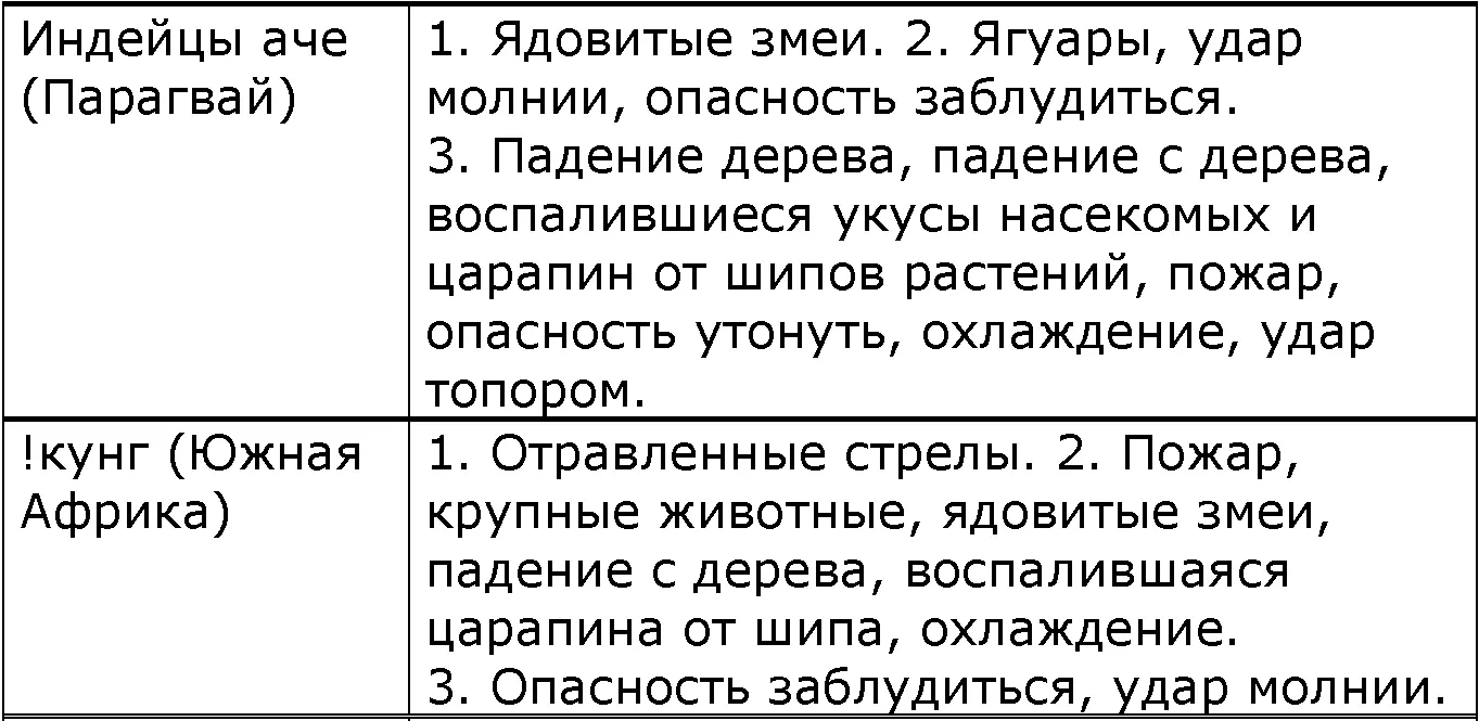 Обращает на себя внимание то что таблица 81 не содержит основных причин - фото 9