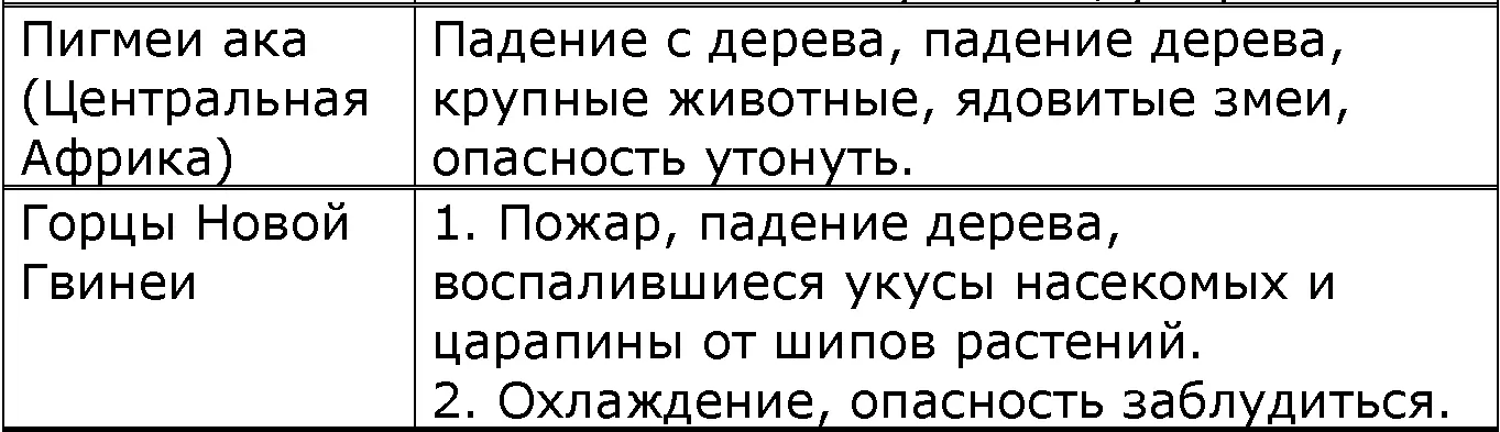 Обращает на себя внимание то что таблица 81 не содержит основных причин - фото 10