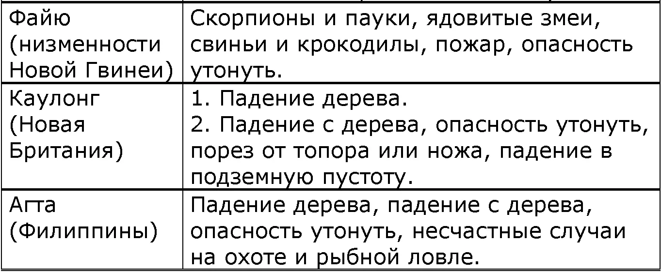 Обращает на себя внимание то что таблица 81 не содержит основных причин - фото 11