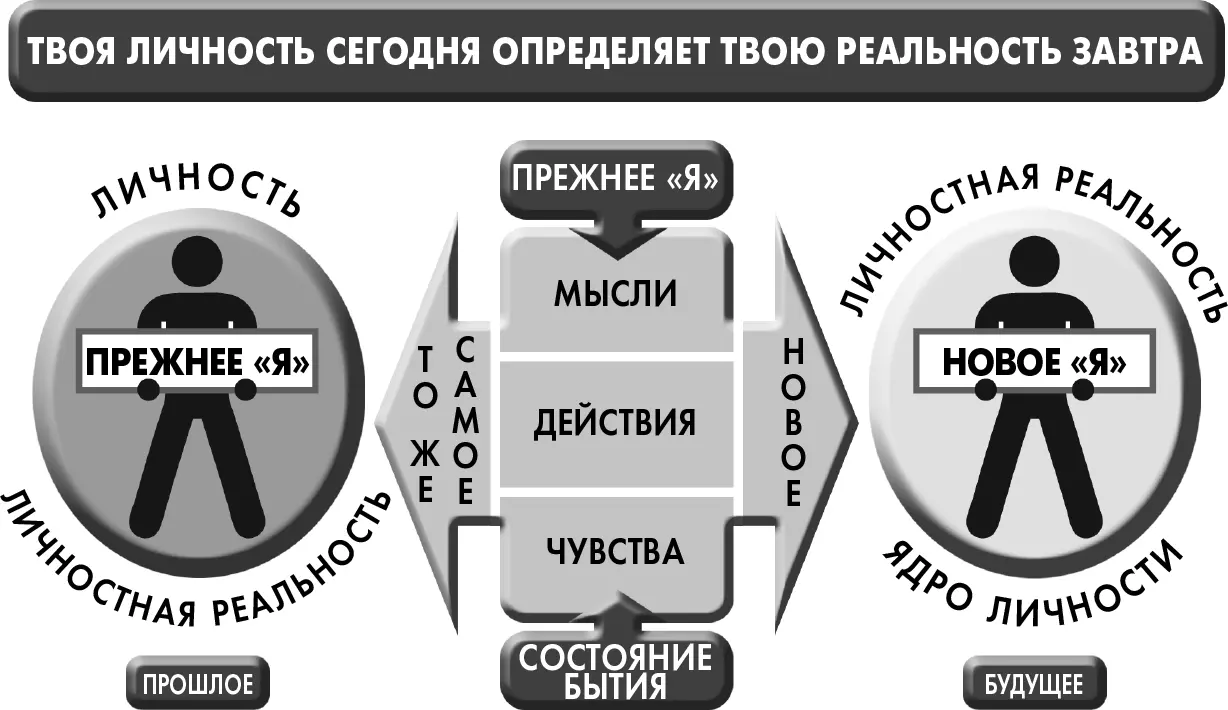 Рисунок 33 Твоя личность состоит из того что ты думаешь делаешь и - фото 3