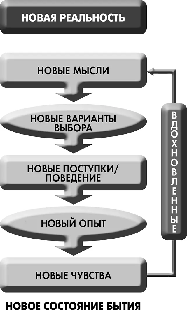 Рисунок 34 Как мы создаем новую реальность своими мыслями Коротко о том как - фото 4