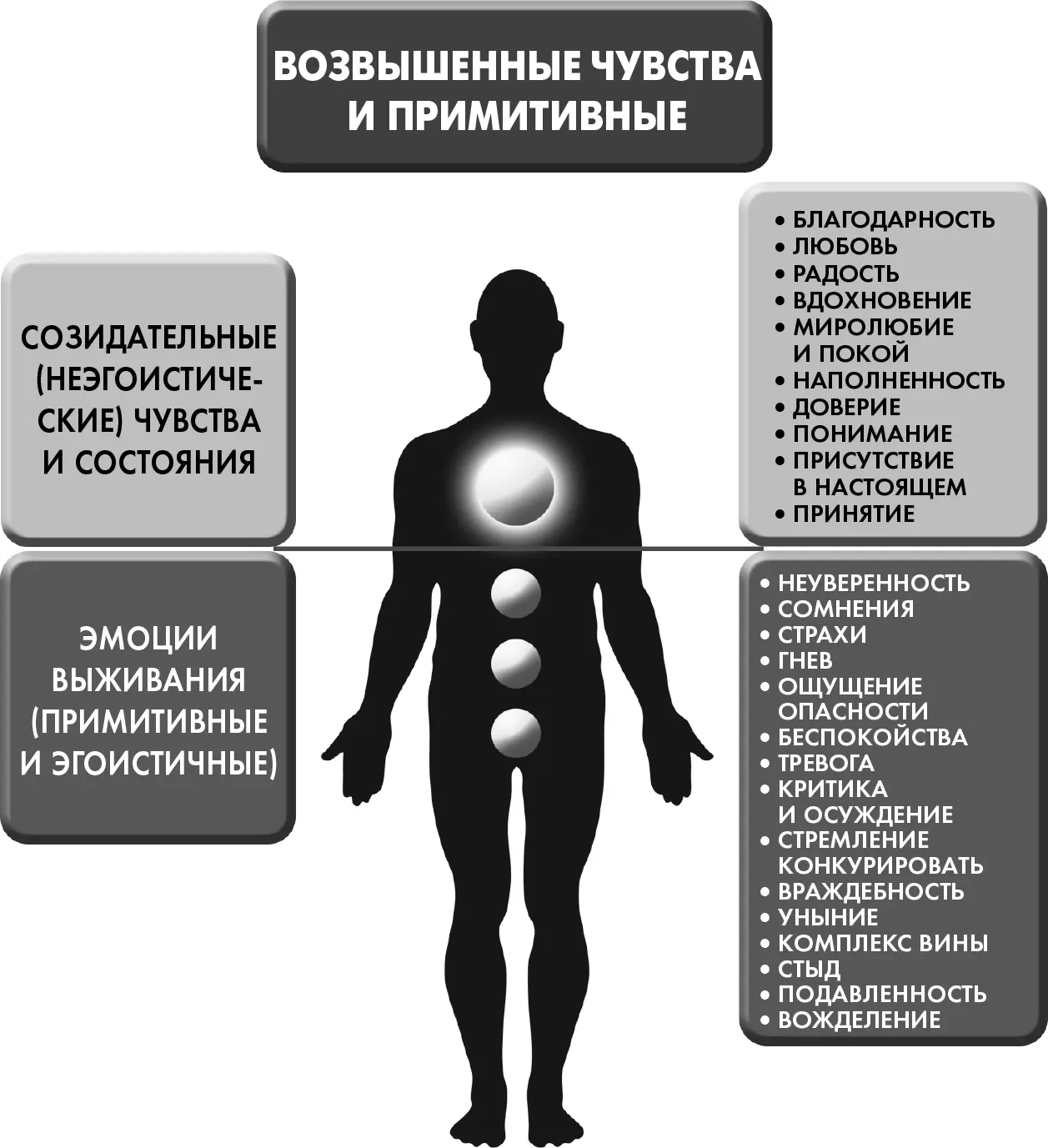 Рисунок 62 Эмоции выживания тесно взаимосвязаны с гормонами стресса которые - фото 17