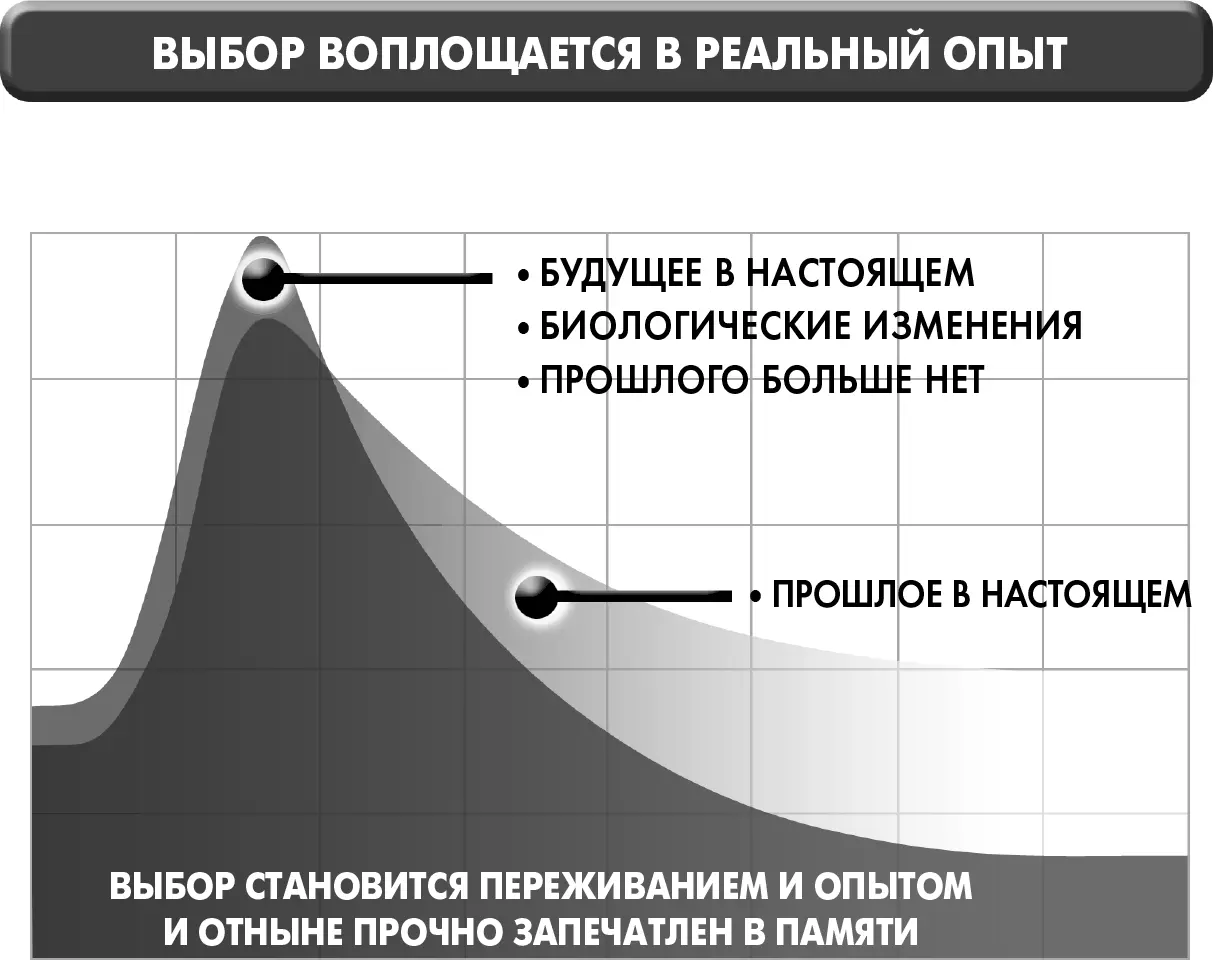 Рисунок 73 Чтобы изменить веру или восприятие самого себя и своей жизни - фото 27