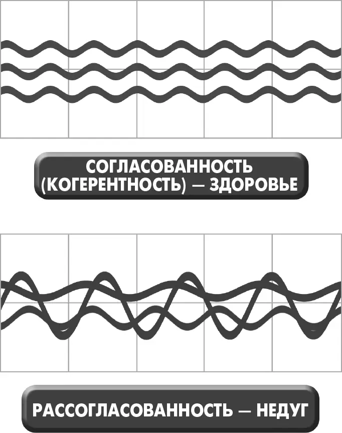 Рисунок 84 С квантовой точки зрения более высокая и согласованная частота - фото 32