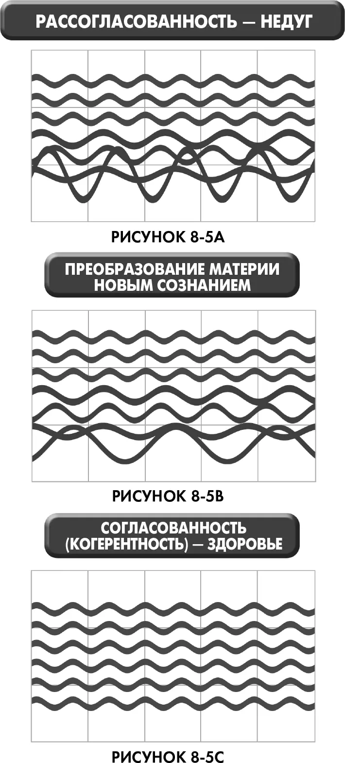 Когда высокая и согласованная энергия взаимодействует с медленной и - фото 33